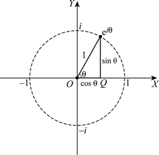 Definition of Unit Circle | Chegg.com