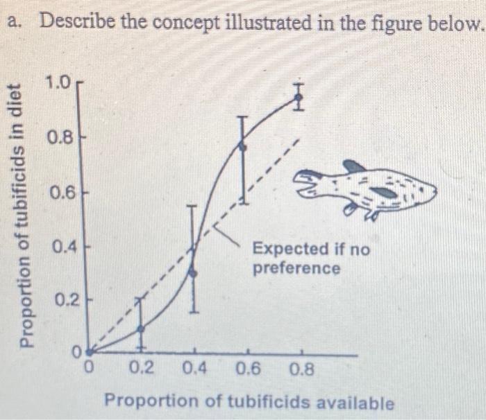 a. Describe the concept illustrated in the figure | Chegg.com