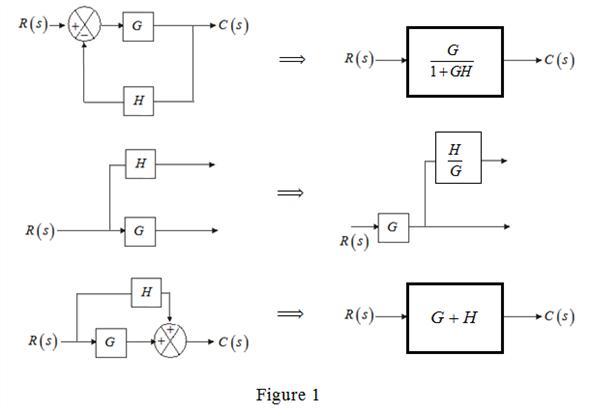 Solved: Chapter 10.B Problem 2P Solution | System Dynamics 4th Edition ...