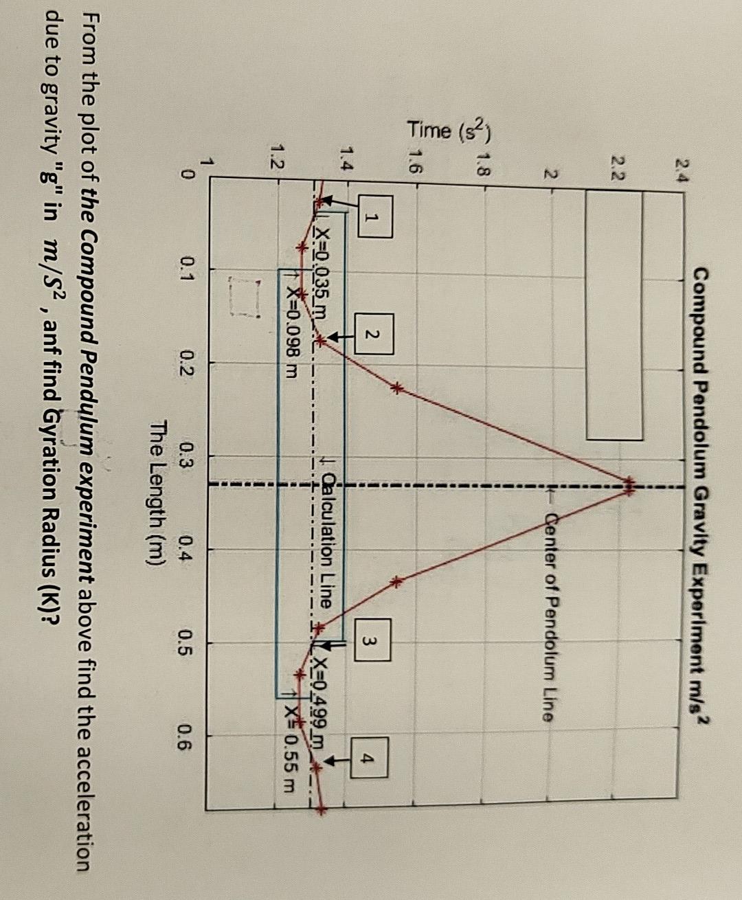 viva questions for compound pendulum experiment