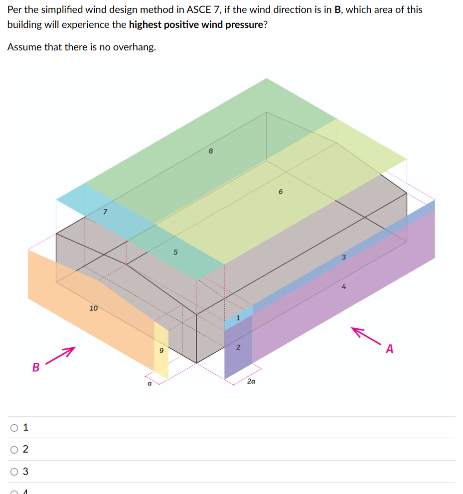 Per the simplified wind design method in ASCE 7, if | Chegg.com
