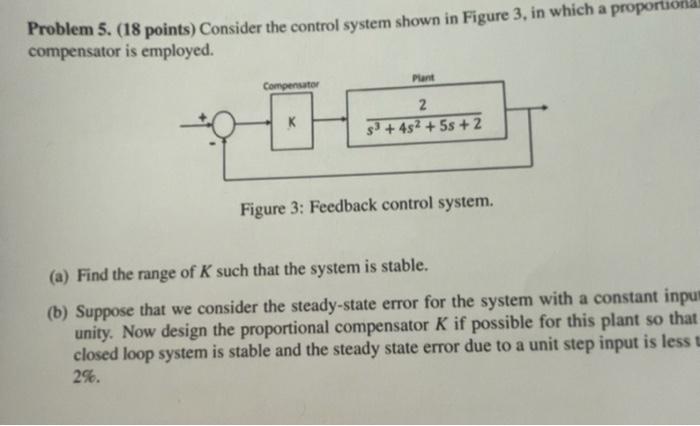 Solved Problem 5. (18 points) Consider the control system | Chegg.com