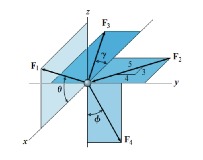 Solved For particle equilibrium, the sum of all forces must | Chegg.com
