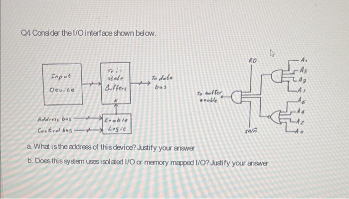 Solved Q4 Consider the I/O interface shown below. a. What is | Chegg.com