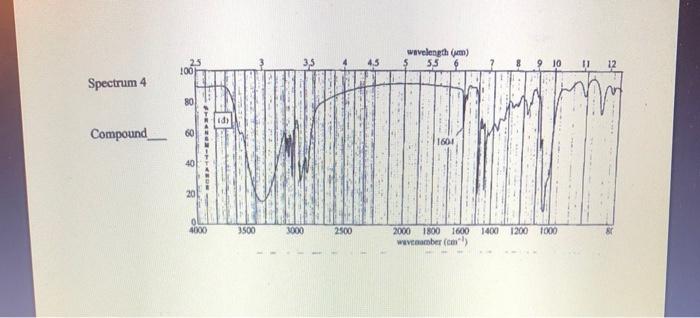 Solved 5. Match up each of the IR spectrum shown with one of | Chegg.com