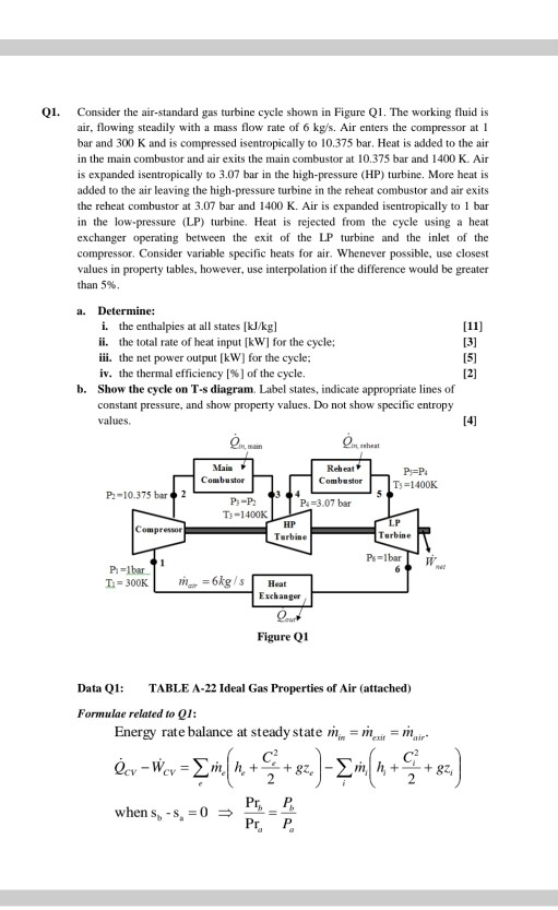 Solved Q1. Consider the air-standard gas turbine cycle shown | Chegg.com