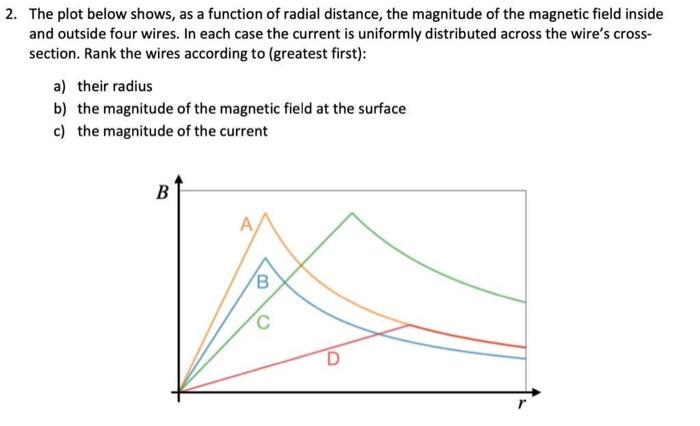 Solved 2. The plot below shows, as a function of radial | Chegg.com