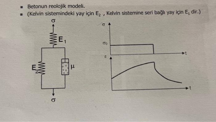 Solved - Betonun Reolojik Modeli. - (Kelvin Sistemindeki Yay | Chegg.com