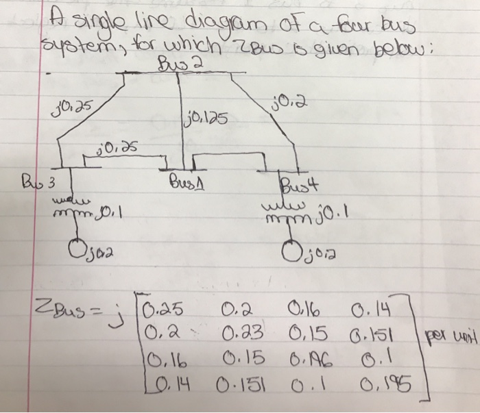 Solved Let a three phase fault occur at bus 1 of the | Chegg.com