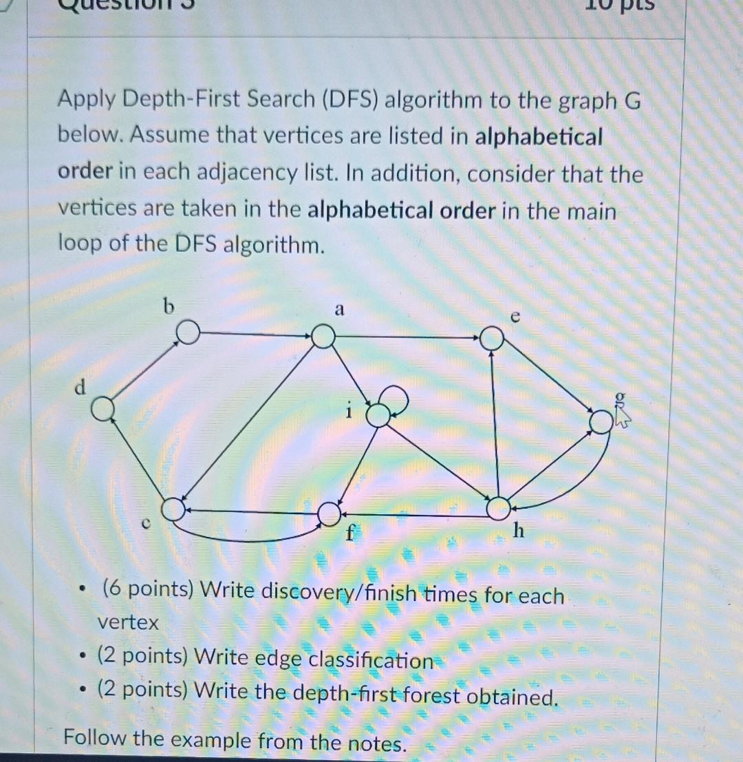 Solved Apply Depth-First Search (DFS) Algorithm To The Graph | Chegg.com