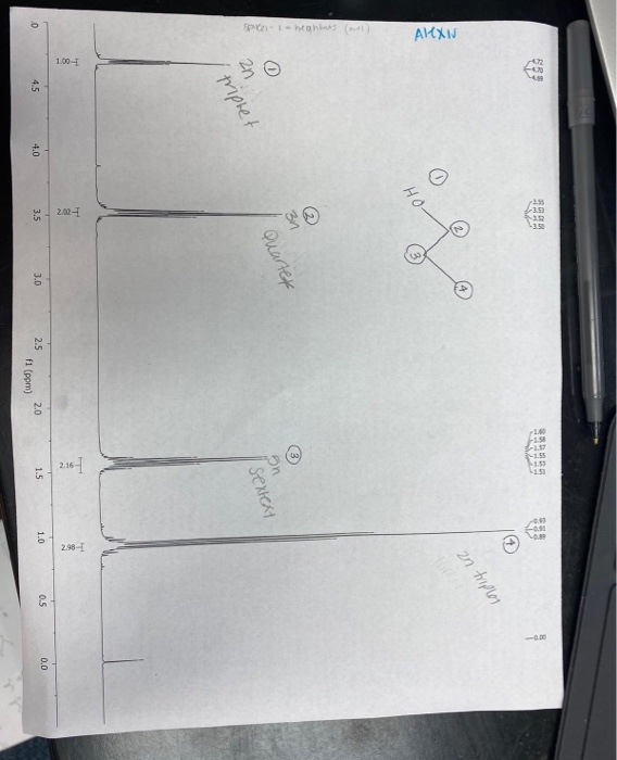 Solved please identify the peaks and draw the structure. | Chegg.com