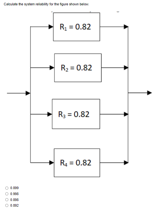 Solved Calculate The System Reliability For The Figure Shown | Chegg.com