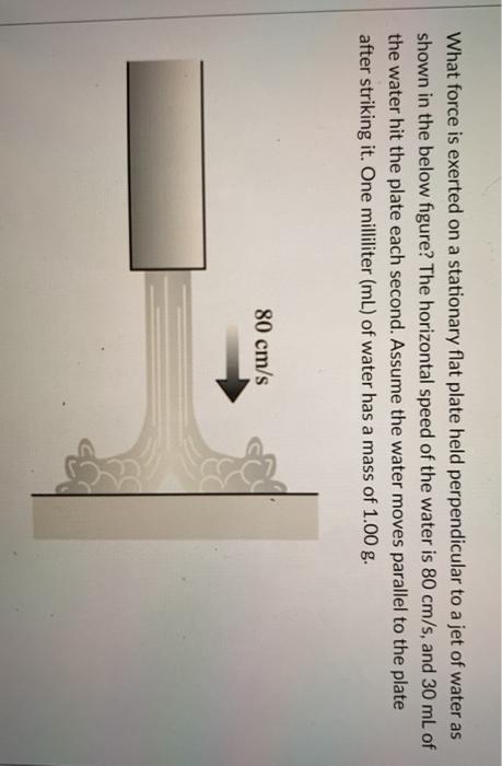 Solved What force is exerted on a stationary flat plate held | Chegg.com