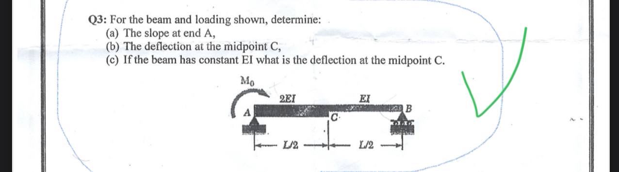 Solved Q3: For the beam and loading shown, determine:(a) | Chegg.com
