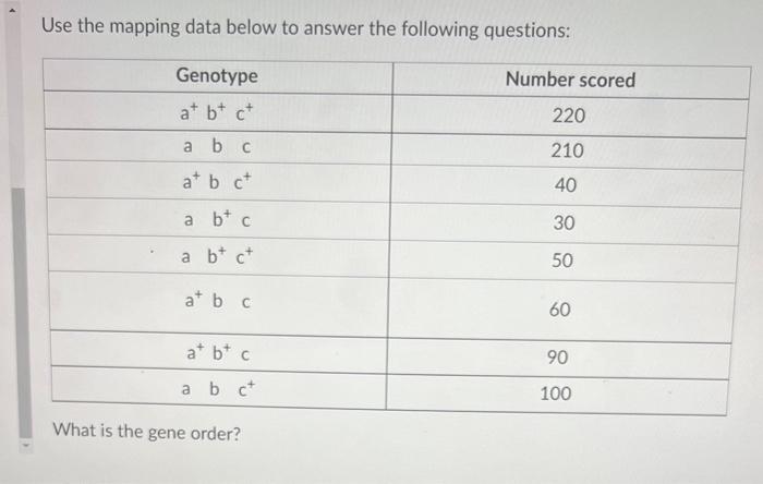 Use the mapping data below to answer the following questions: vonat is the gene order?