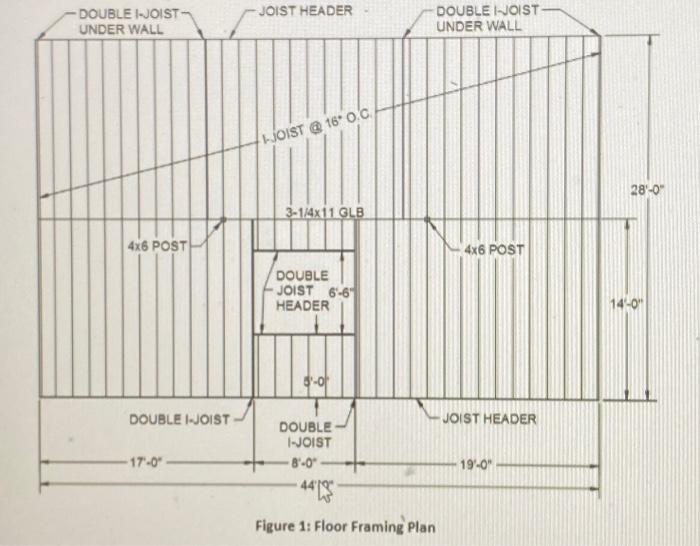 Solved 1. The perimeter of the floor system in Figure 1 sits | Chegg.com