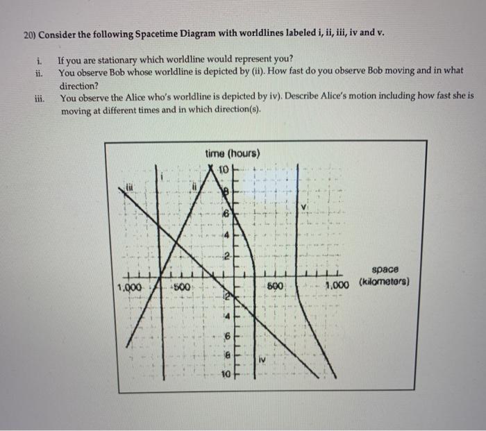 Solved 20) Consider the following Spacetime Diagram with | Chegg.com