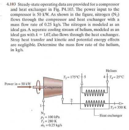 Solved Steady-state operating data are provided for a | Chegg.com