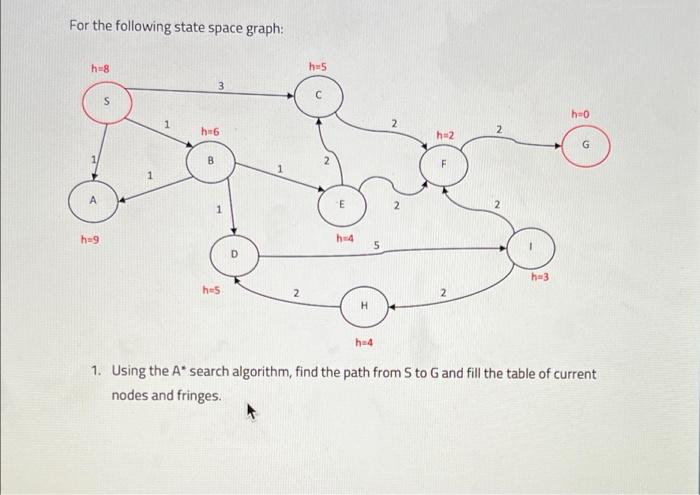Solved Question 1: For the following state space graph: S G | Chegg.com