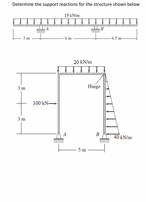 Solved Determine the support reactions for the structure | Chegg.com