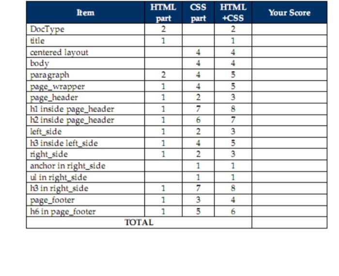 Solved Write an HTML program to design the following table | Chegg.com