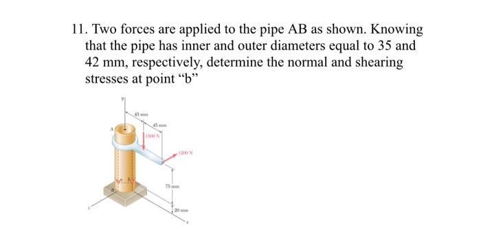 Solved 11. Two Forces Are Applied To The Pipe AB As Shown. | Chegg.com