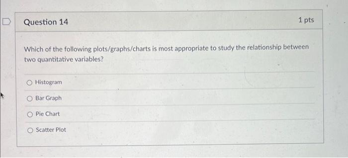 Solved D Question 14 1 pts Which of the following | Chegg.com