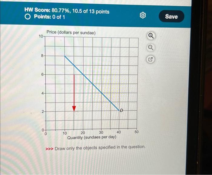 Solved The figure shows the demand curve for sundaes.