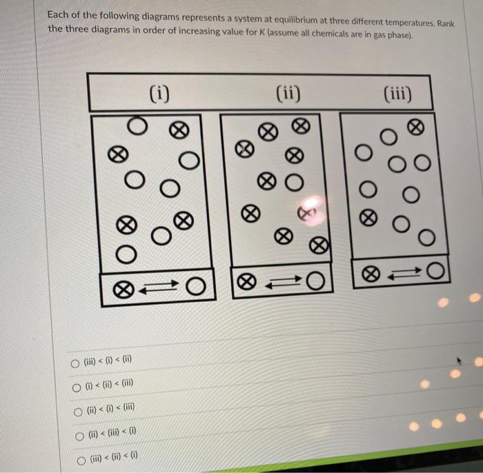 Solved Each of the following diagrams represents a system at | Chegg.com