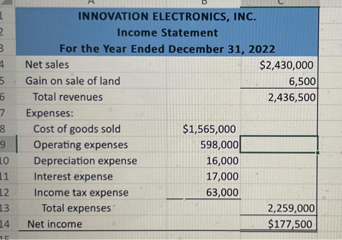Solved INNOVATION ELECTRONICS, INC. Income Statement For the | Chegg.com