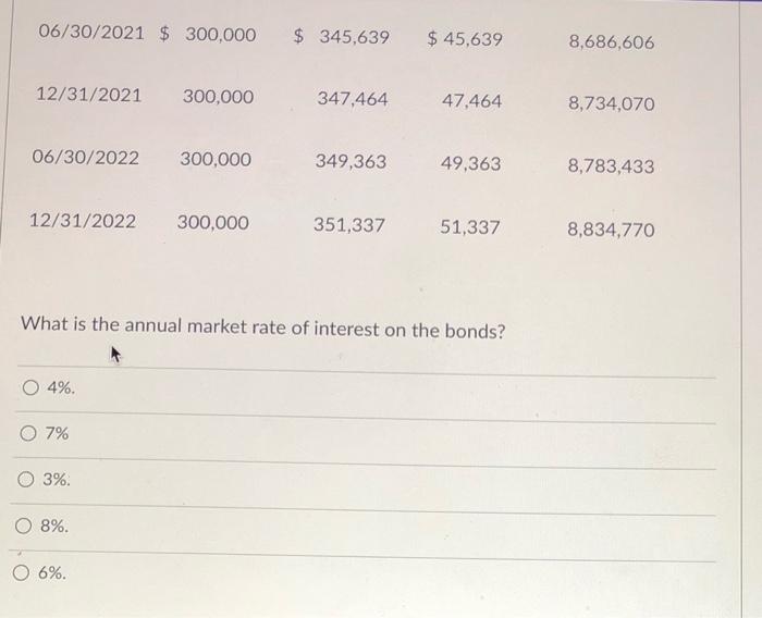 Solved Discount-Mart Issues $10 Million In Bonds On January | Chegg.com