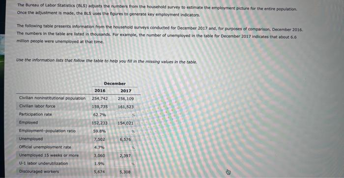 Solved The Bureau Of Labor Statistics (BLS) Adjusts The | Chegg.com