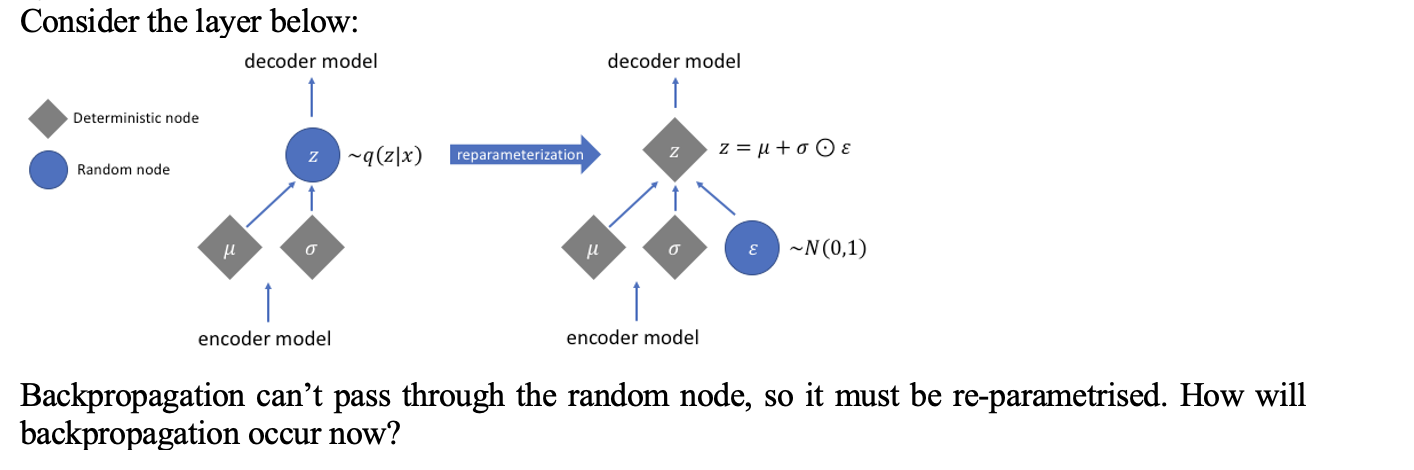 Solved Consider the layer below:Backpropagation can't pass | Chegg.com