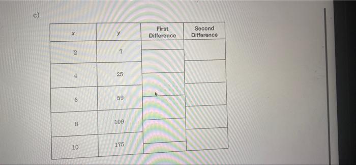 Solved c ) X y First Difference Second Difference 2 7 25 6 | Chegg.com