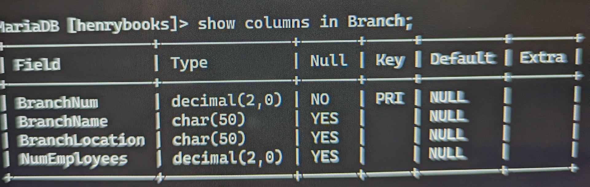 Solved SQL using tables below creat these 4 queries: 1. list | Chegg.com