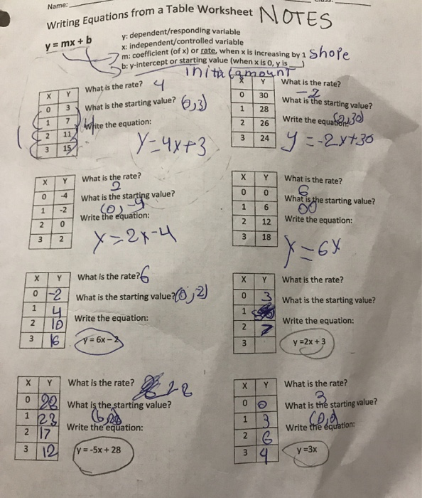 Writing Equations From A Table Worksheet Answer Key