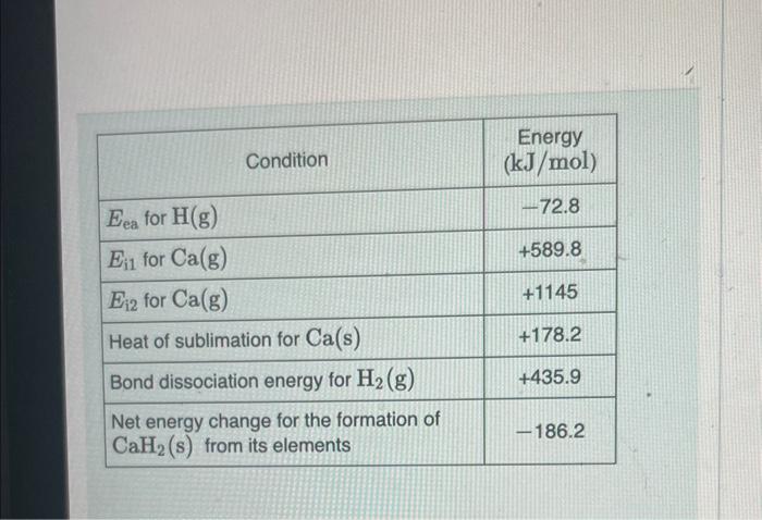 Solved \begin{tabular}{|l|c|} \hline \multicolumn{1}{|c|}{ | Chegg.com