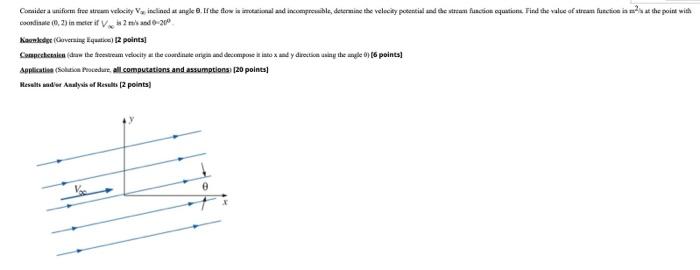 Solved Consider a uniform free stream velocity (V) inclined | Chegg.com