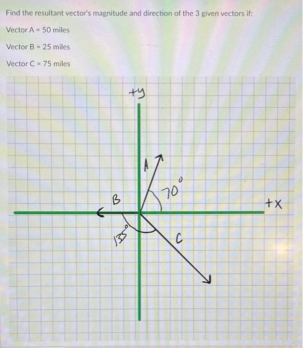 Solved Find the resultant vector's magnitude and direction | Chegg.com