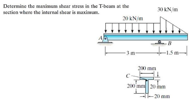 Solved Determine the maximum shear stress in the T-beam at | Chegg.com