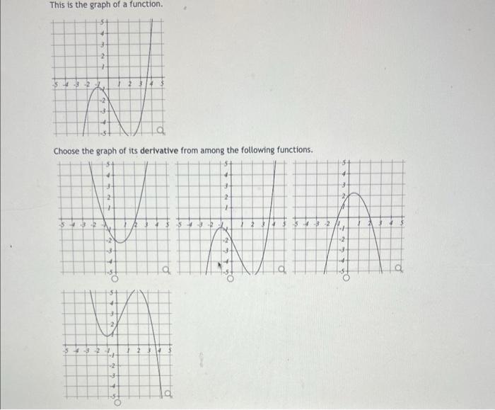 Solved This is the graph of a function. Choose the graph of | Chegg.com