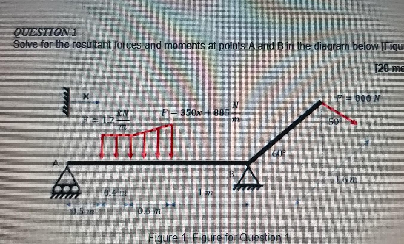 Solved QUESTION 1 Solve for the resultant forces and moments | Chegg.com