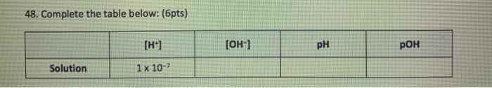 Solved 48. Complete the table below: (6pts) 포 [HI [OH) PH | Chegg.com