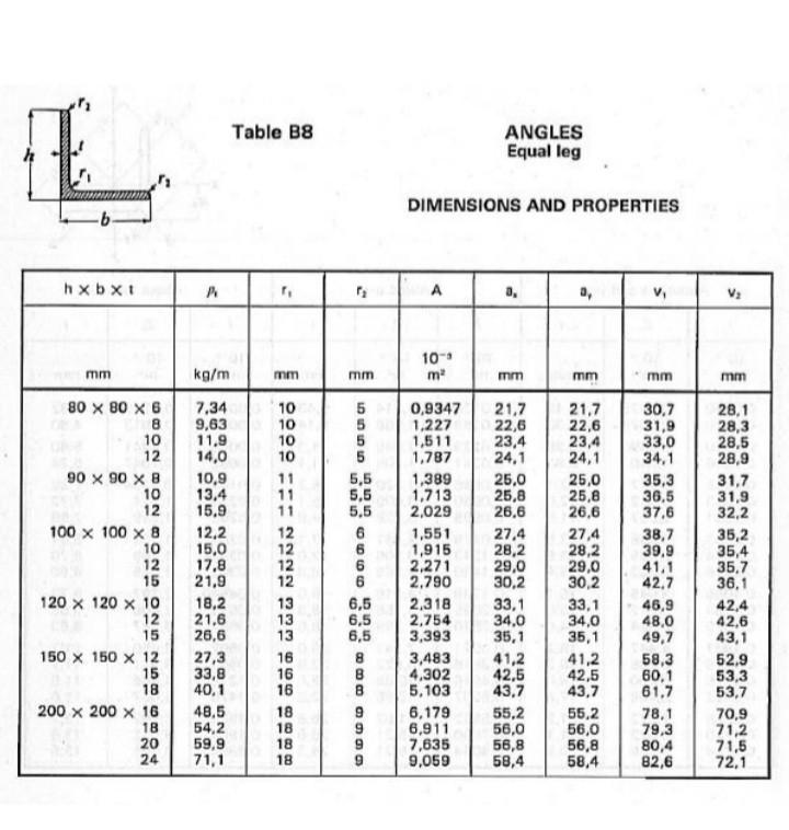 Solved The built-up section shown in Figure Q1. Calculate | Chegg.com