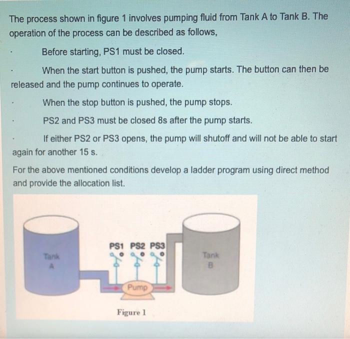 The process shown in figure 1 involves pumping fluid | Chegg.com