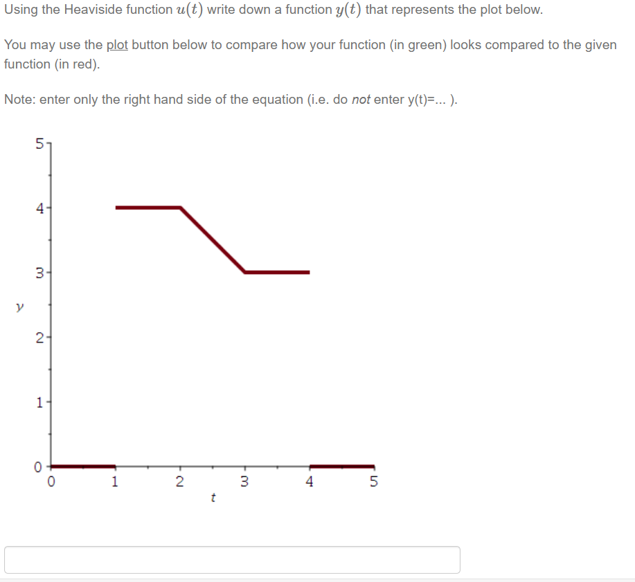 Solved Using the Heaviside function \( ﻿u(t) \) ﻿write down | Chegg.com