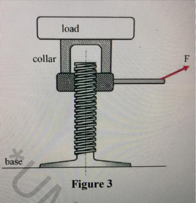 [Solved] A squarethreaded power screw with single thread s