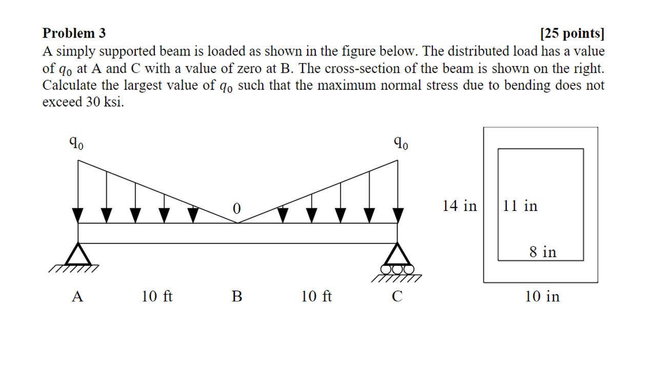 Solved Problem 3[25 ﻿points]A simply supported beam is | Chegg.com