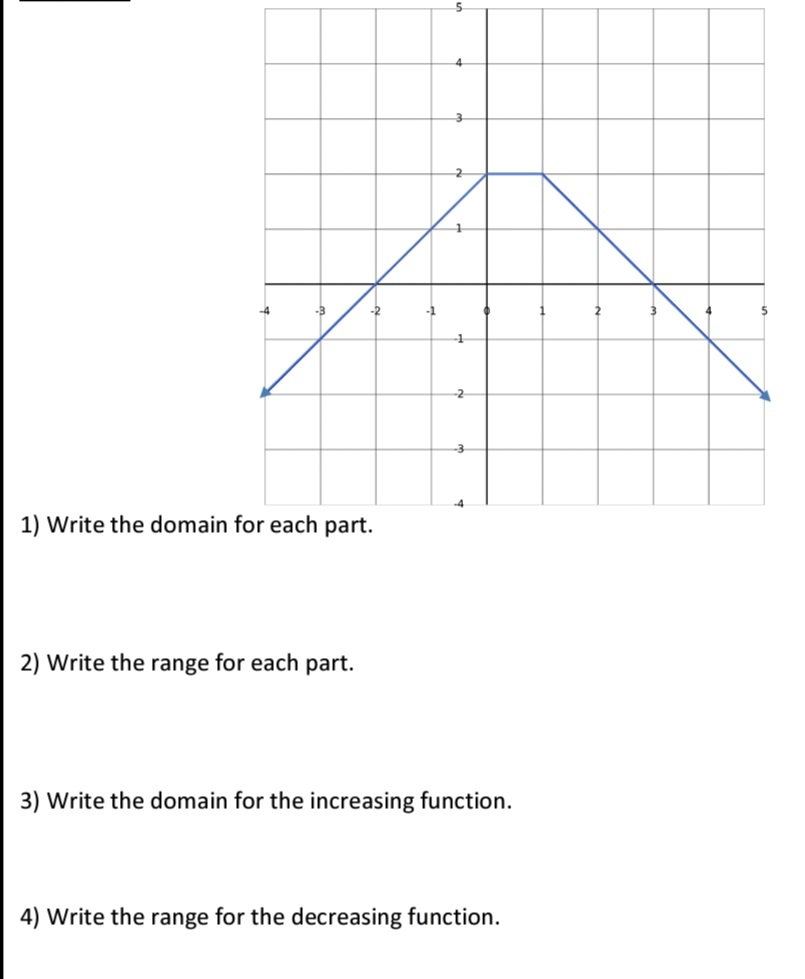 Writing Domain Except Math Write the domain for eacri part.Write the range for | Chegg.com