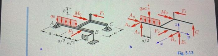 Solved E5.4 Example 5.4 A spatial frame is supported at A, B | Chegg.com